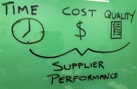 how well are your current suppliers performing